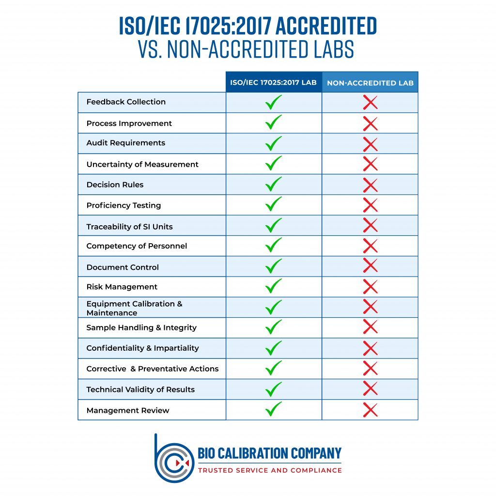 Pipette Calibration - Infographic